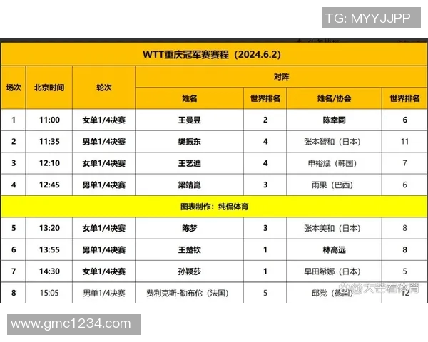 重庆乒乓球队荣登全国比赛经验排行榜第三名引发热议