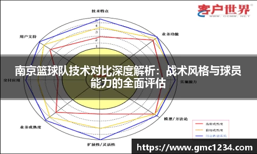 南京篮球队技术对比深度解析：战术风格与球员能力的全面评估
