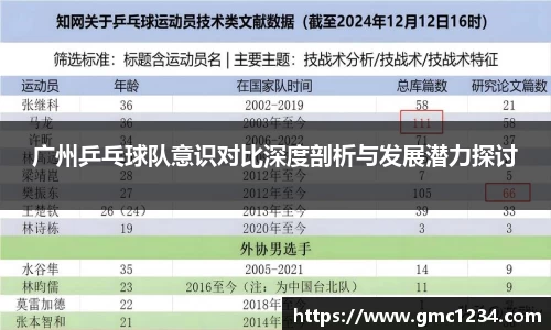 广州乒乓球队意识对比深度剖析与发展潜力探讨