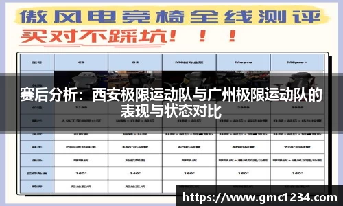 赛后分析：西安极限运动队与广州极限运动队的表现与状态对比